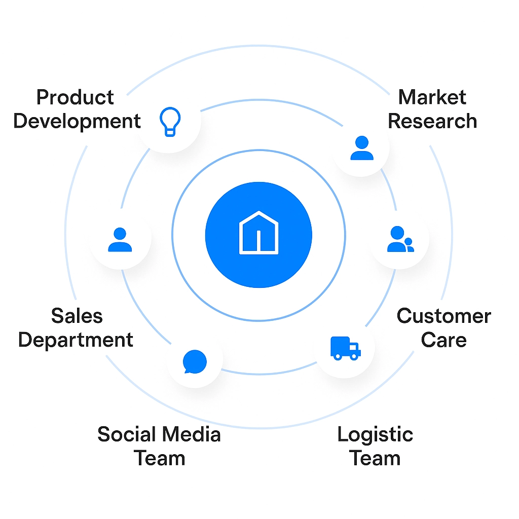 All teams united with simplified workflows.