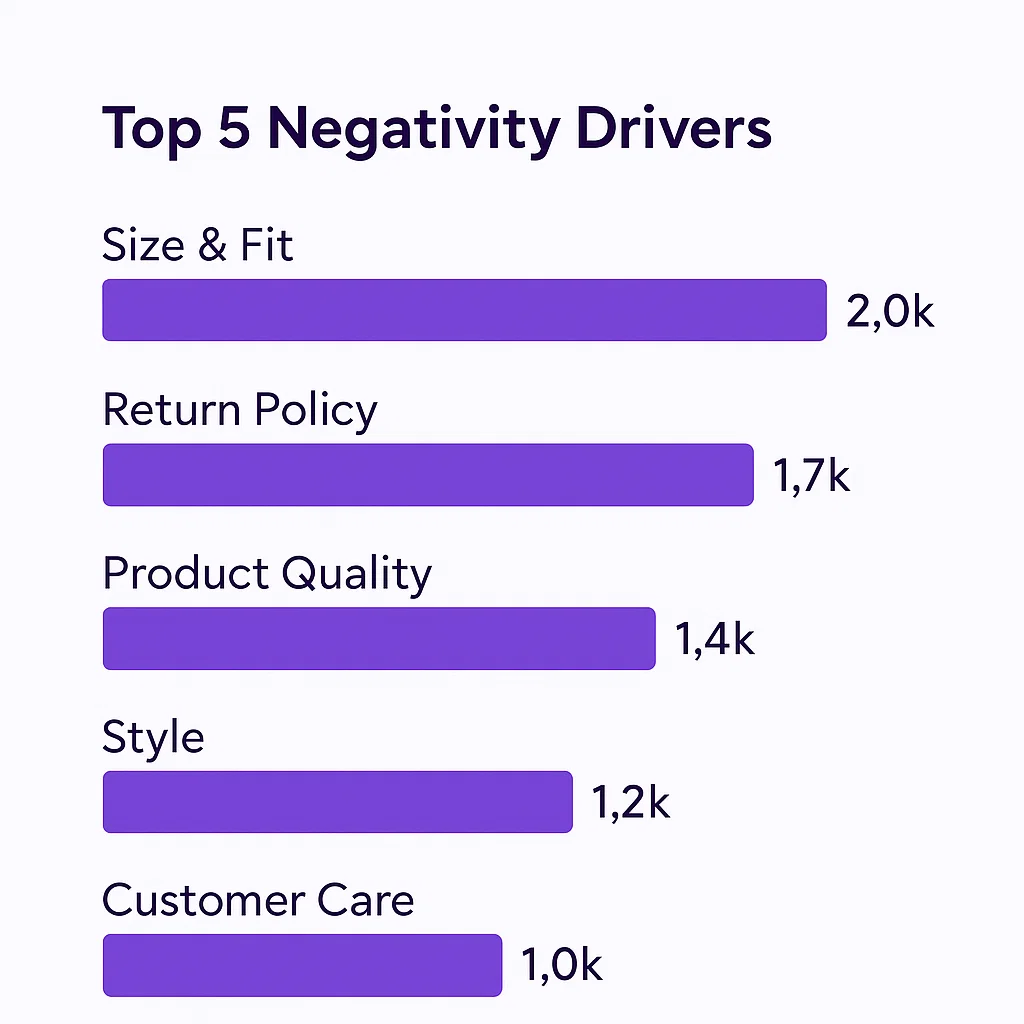 Prioritize key improvements for your roadmap 