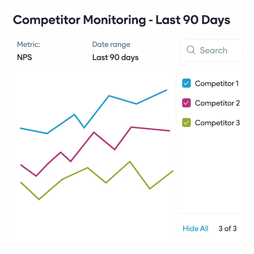 Track competitors’ moves